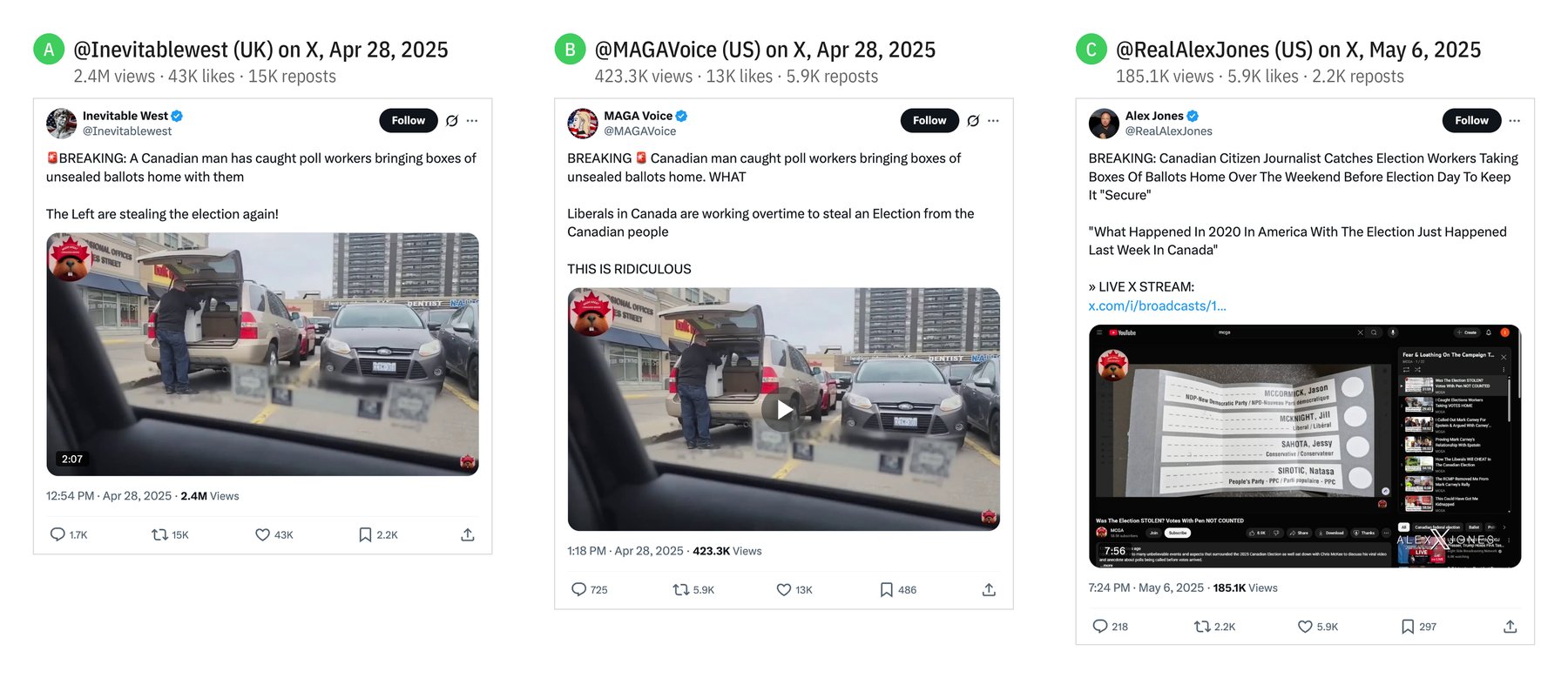 Screenshots of posts from foreign accounts during the 2025 federal election, including an election-day video alleging poll workers took unsealed ballots home.