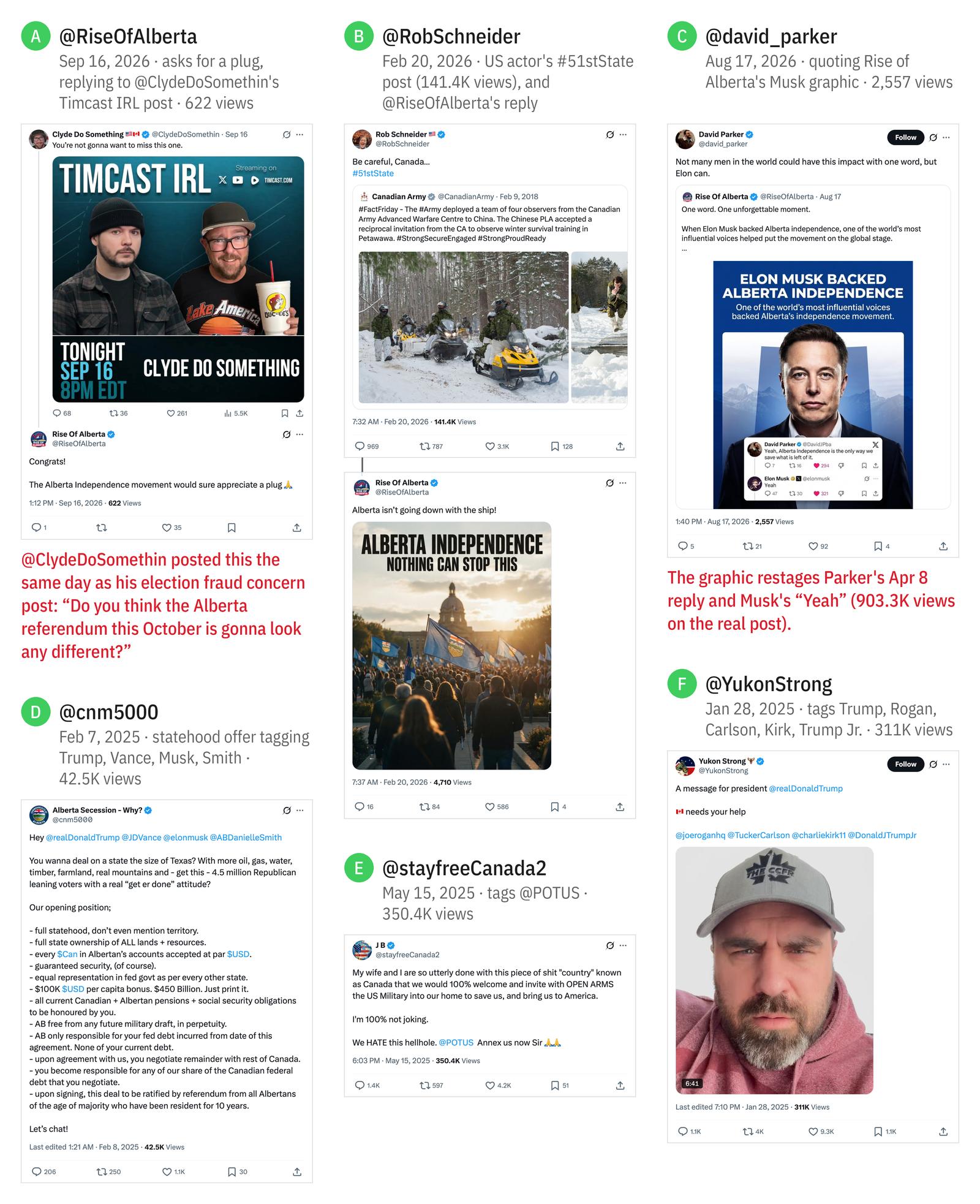 Screenshots of posts by prominent pro-independence accounts tagging Donald Trump and other American figures with large audiences, appealing to them for attention or support.